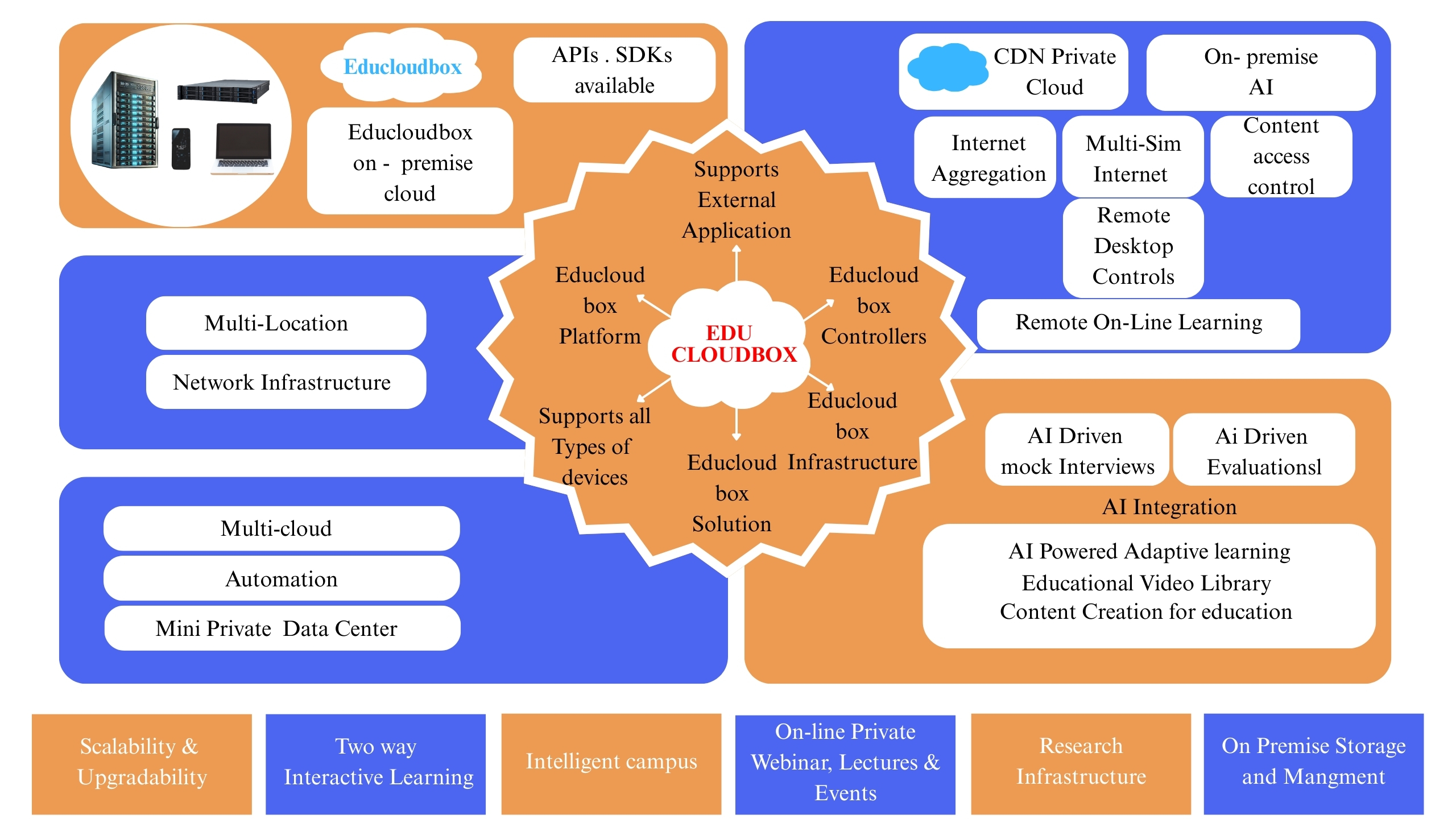 Livebox Location Map
